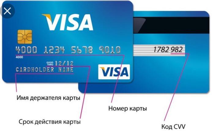 Что такое код безопасности банковской кредитной карты VISA? Где он находится?
