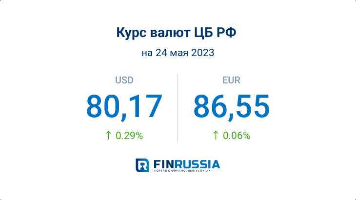 Курсы валют на 24 мая 2023 года