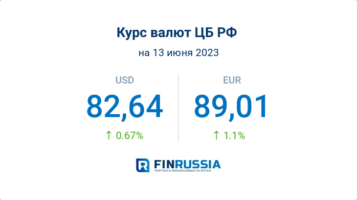 25 июня 2023. Курс доллара 2023. Курс доллара 2023 год. Рубль и доллар курс 2023.