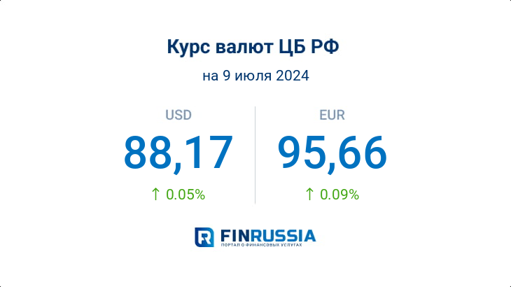 Курсы валют на 9 июля 2024 года