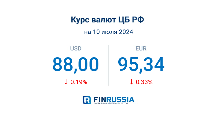 Курсы валют на 10 июля 2024 года