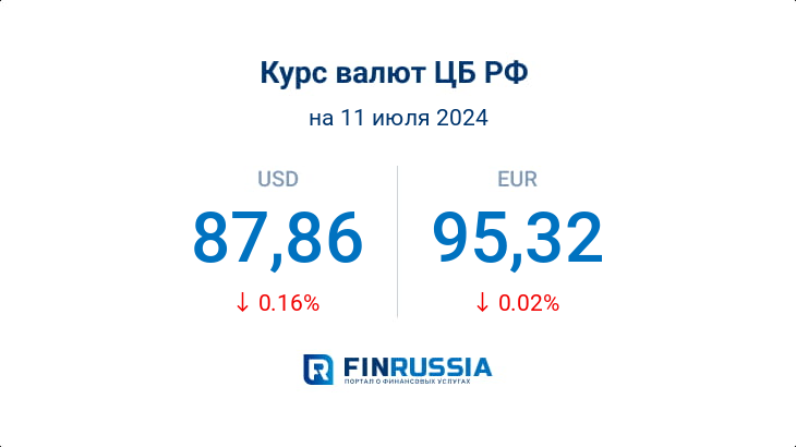 Курсы валют на 11 июля 2024 года