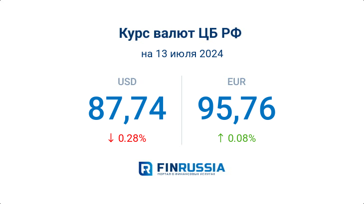 Курсы валют на 13 июля 2024 года