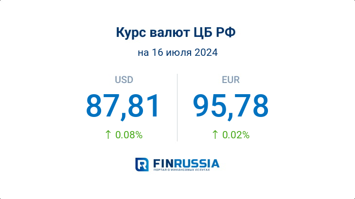 Курсы валют на 16 июля 2024 года