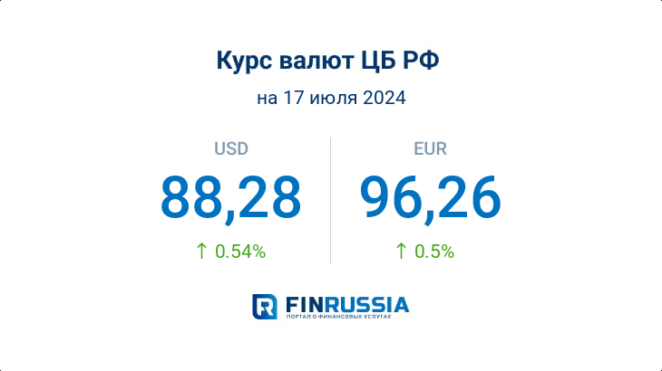 Курсы валют на 17 июля 2024 года