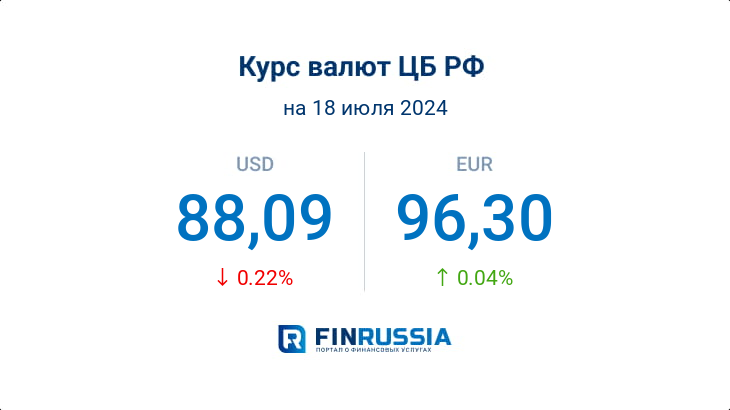 Курсы валют на 18 июля 2024 года