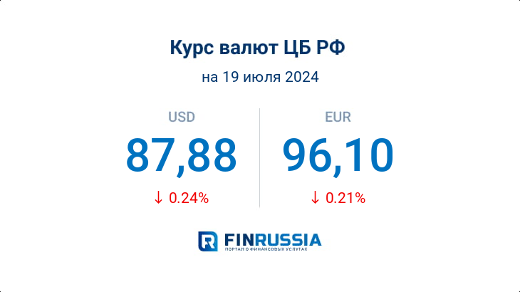 Курсы валют на 19 июля 2024 года