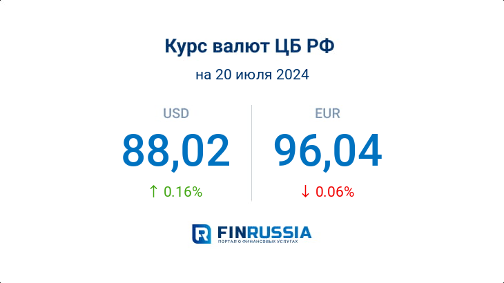 Курсы валют на 20 июля 2024 года