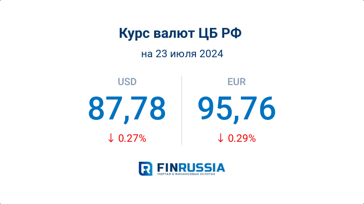 Курсы валют на 23 июля 2024 года