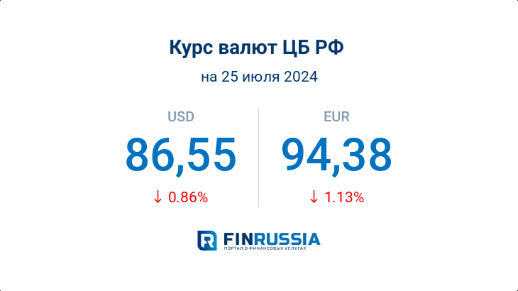 Курсы валют на 25 июля 2024 года