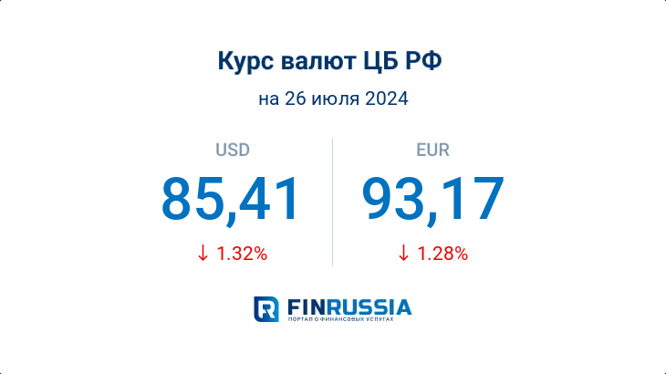 Курсы валют на 26 июля 2024 года