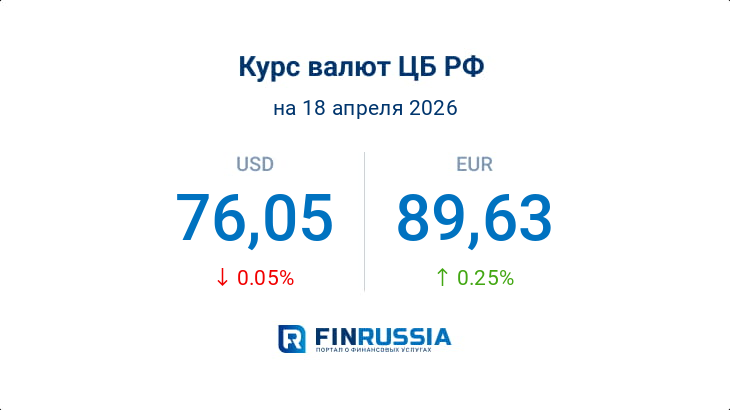 Курсы валют на 18 апреля 2026 года