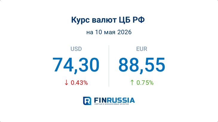 Курсы валют на 10 мая 2026 года