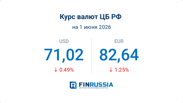 Курсы валют на 1 июня 2026 года