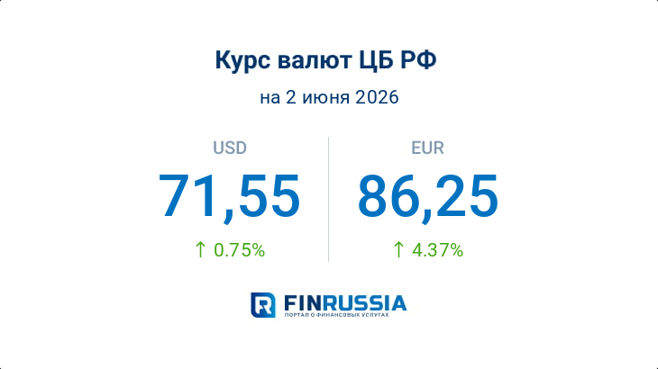 Курсы валют на 2 июня 2026 года