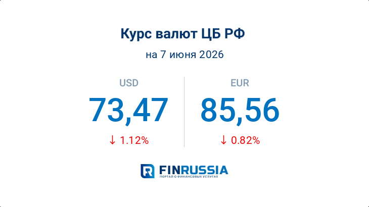 Курсы валют на 7 июня 2026 года
