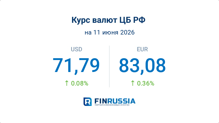 Курсы валют на 11 июня 2026 года