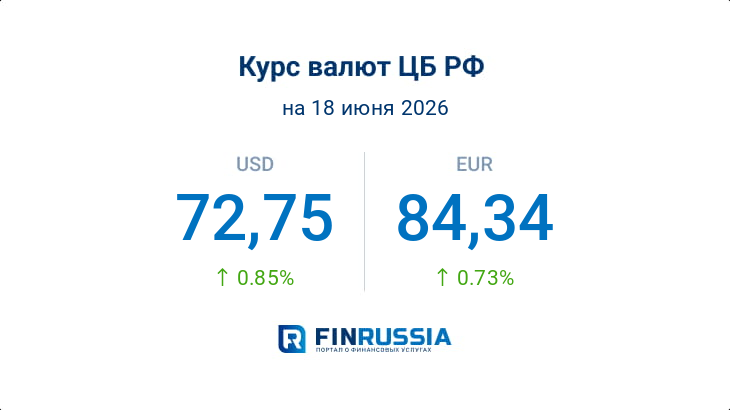 Курсы валют на 18 июня 2026 года