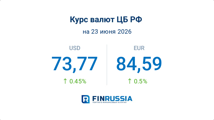 Курсы валют на 23 июня 2026 года