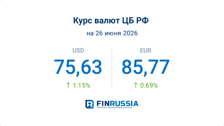 Курсы валют на 26 июня 2026 года