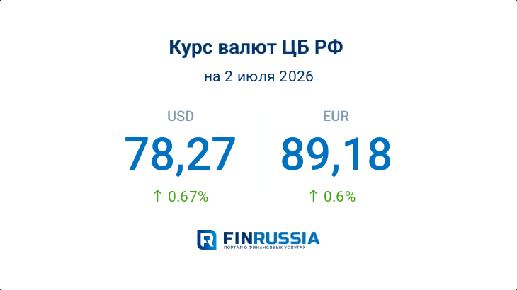 Курсы валют на 2 июля 2026 года