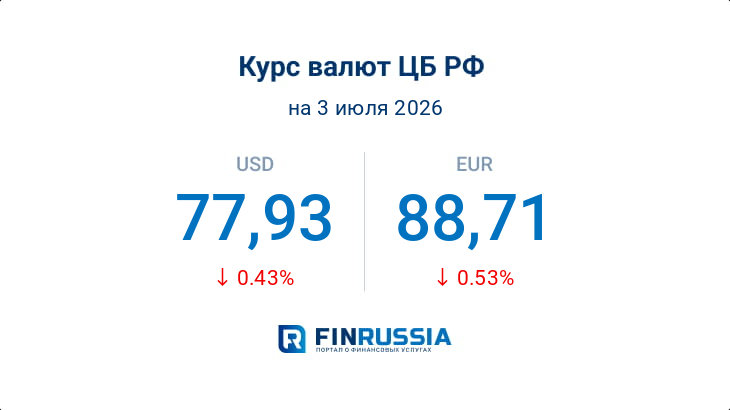 Курсы валют на 3 июля 2026 года