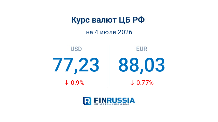 Курсы валют на 4 июля 2026 года