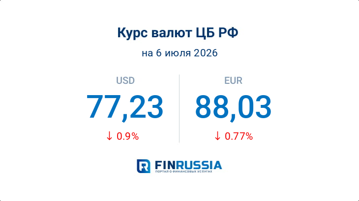Курсы валют на 6 июля 2026 года