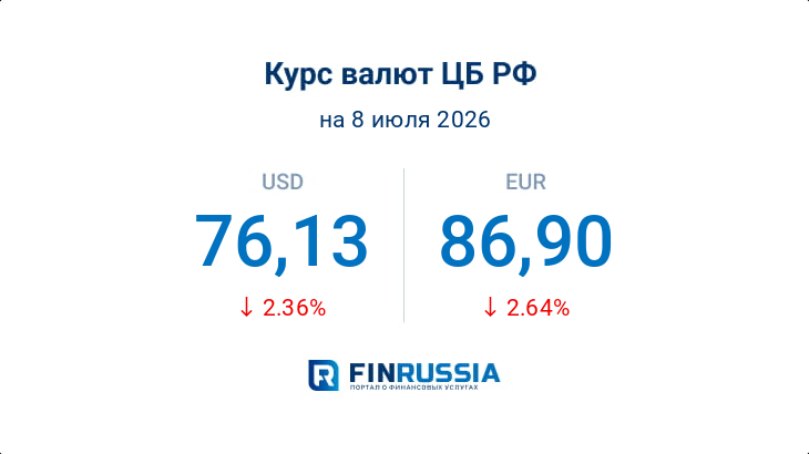 Курсы валют на 8 июля 2026 года