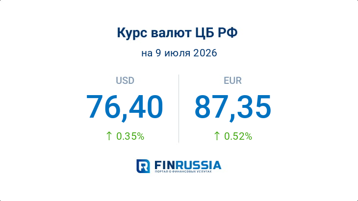 Курсы валют на 9 июля 2026 года