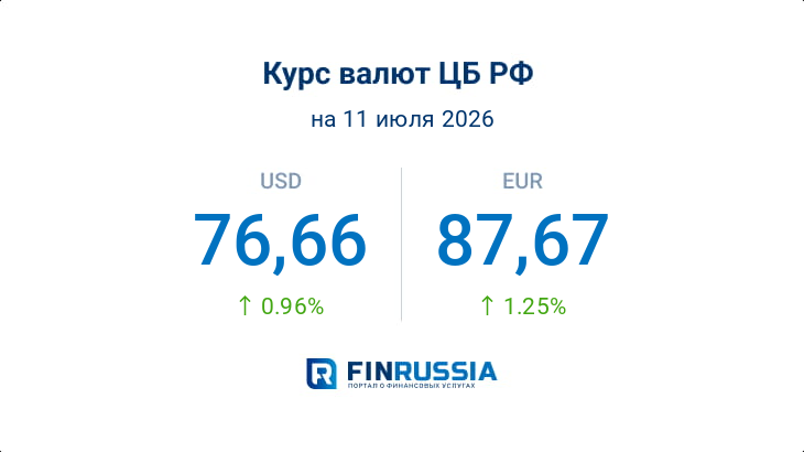 Курсы валют на 11 июля 2026 года