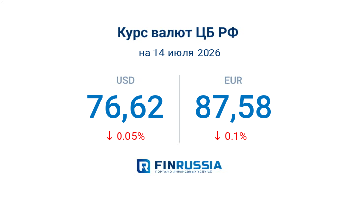 Курсы валют на 14 июля 2026 года