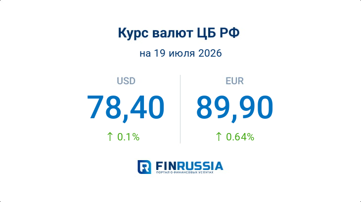 Курсы валют на 19 июля 2026 года
