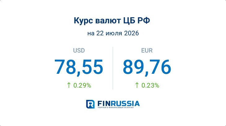Курсы валют на 22 июля 2026 года