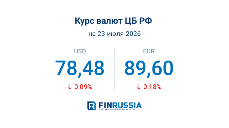Курсы валют на 23 июля 2026 года