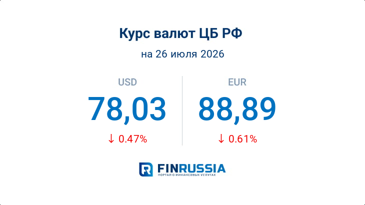 Курсы валют на 26 июля 2026 года