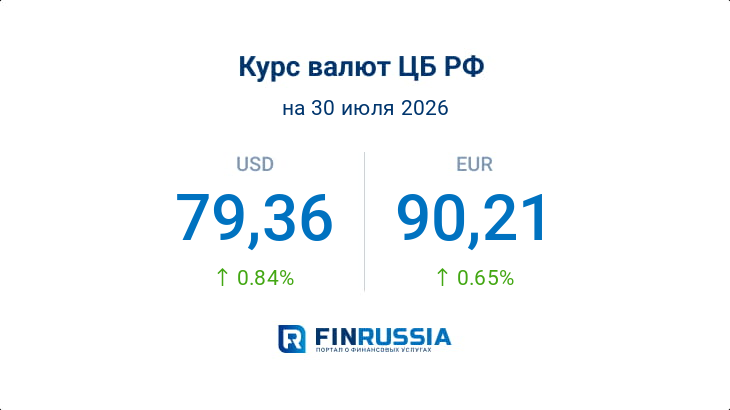 Курсы валют на 30 июля 2026 года