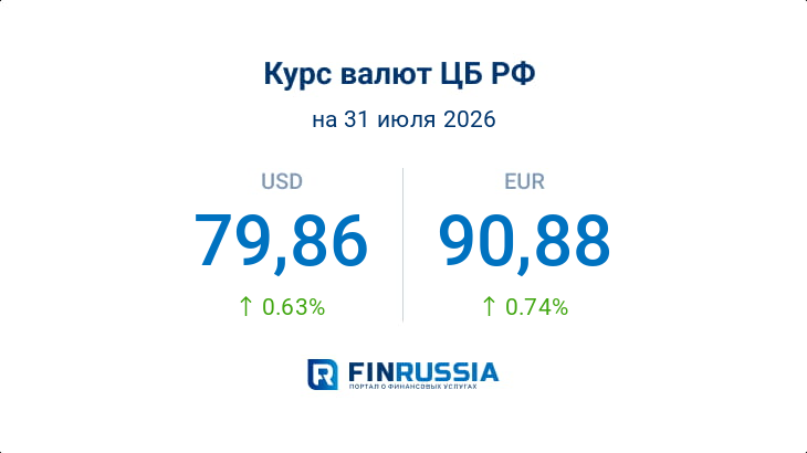 Курсы валют на 31 июля 2026 года