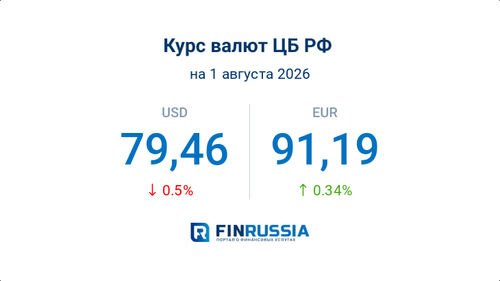 Курсы валют на 1 августа 2026 года