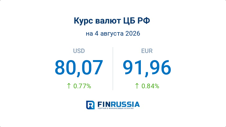 Курсы валют на 4 августа 2026 года