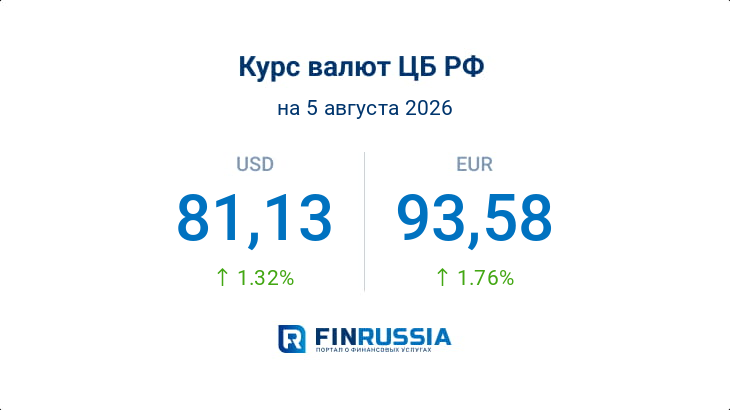 Курсы валют на 5 августа 2026 года