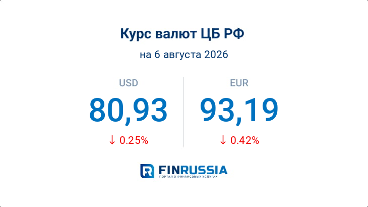 Курсы валют на 6 августа 2026 года