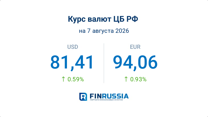 Курсы валют на 7 августа 2026 года