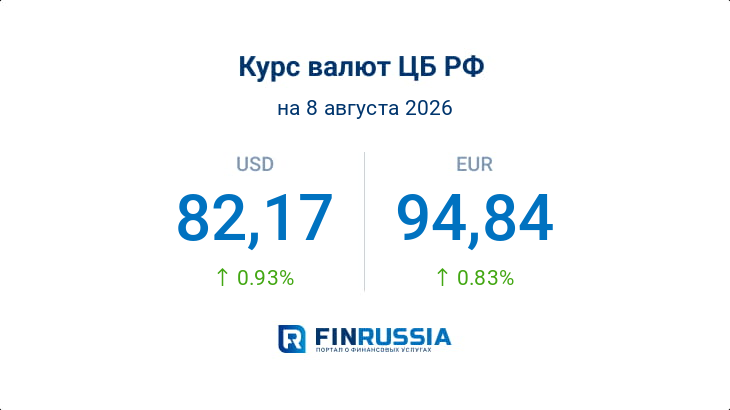 Курсы валют на 8 августа 2026 года