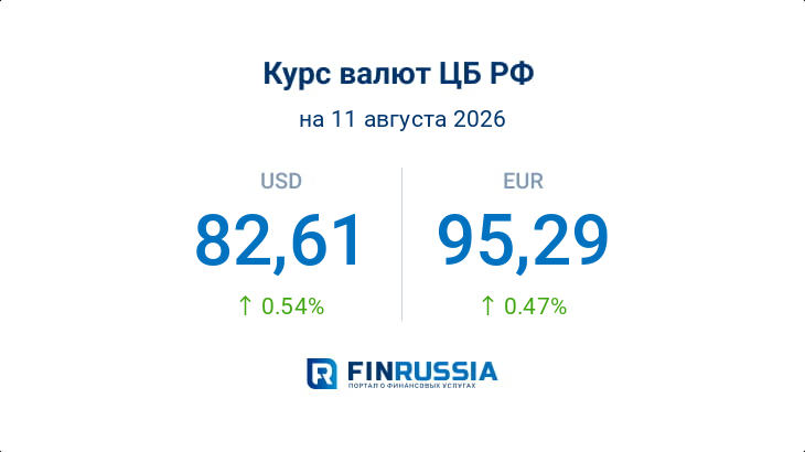 Курсы валют на 11 августа 2026 года