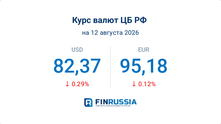 Курсы валют на 12 августа 2026 года