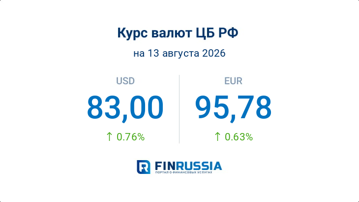 Курсы валют на 13 августа 2026 года