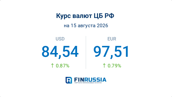 Курсы валют на 15 августа 2026 года