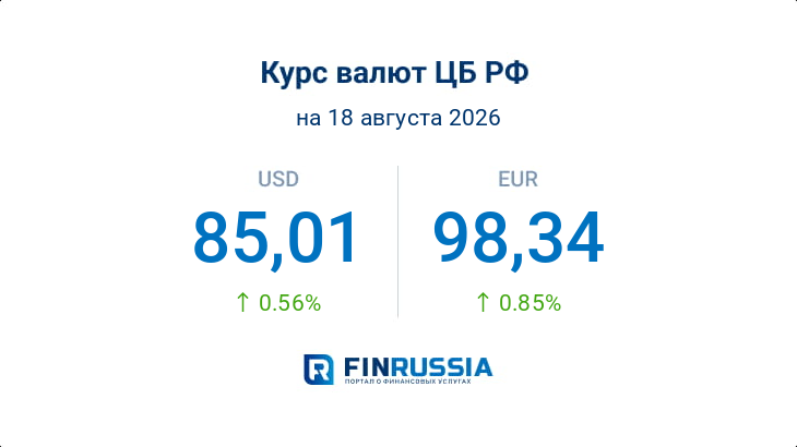 Курсы валют на 18 августа 2026 года
