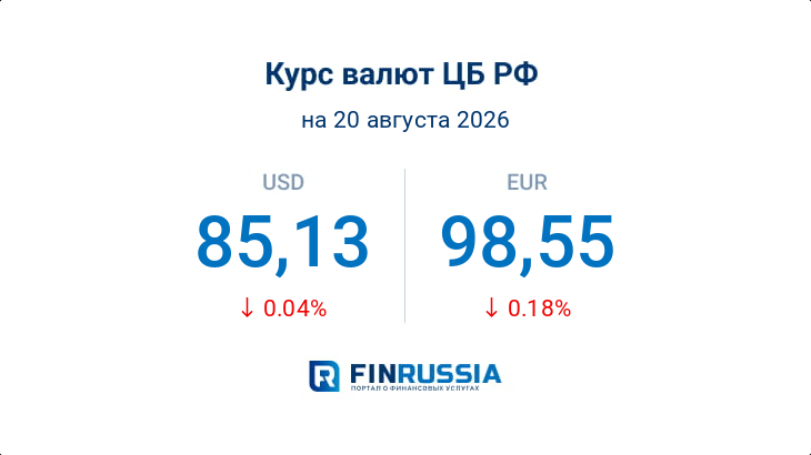 Курсы валют на 20 августа 2026 года